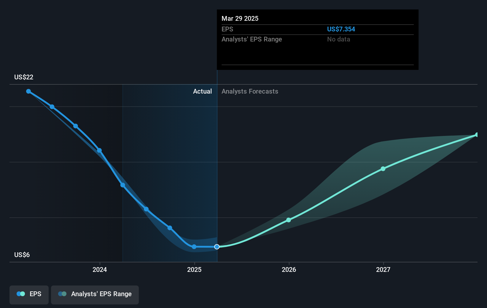 earnings-per-share-growth