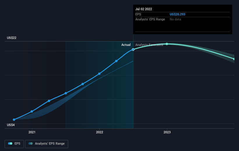 Recent 6.7% Pullback Isn't Enough To Hurt Long-term Arrow Electronics ...