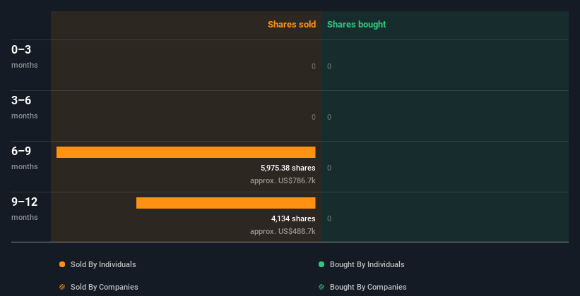 insider-trading-volume