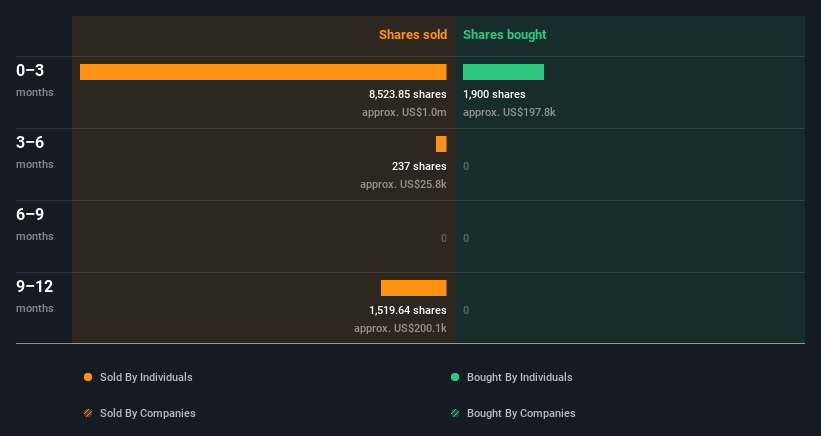 insider-trading-volume