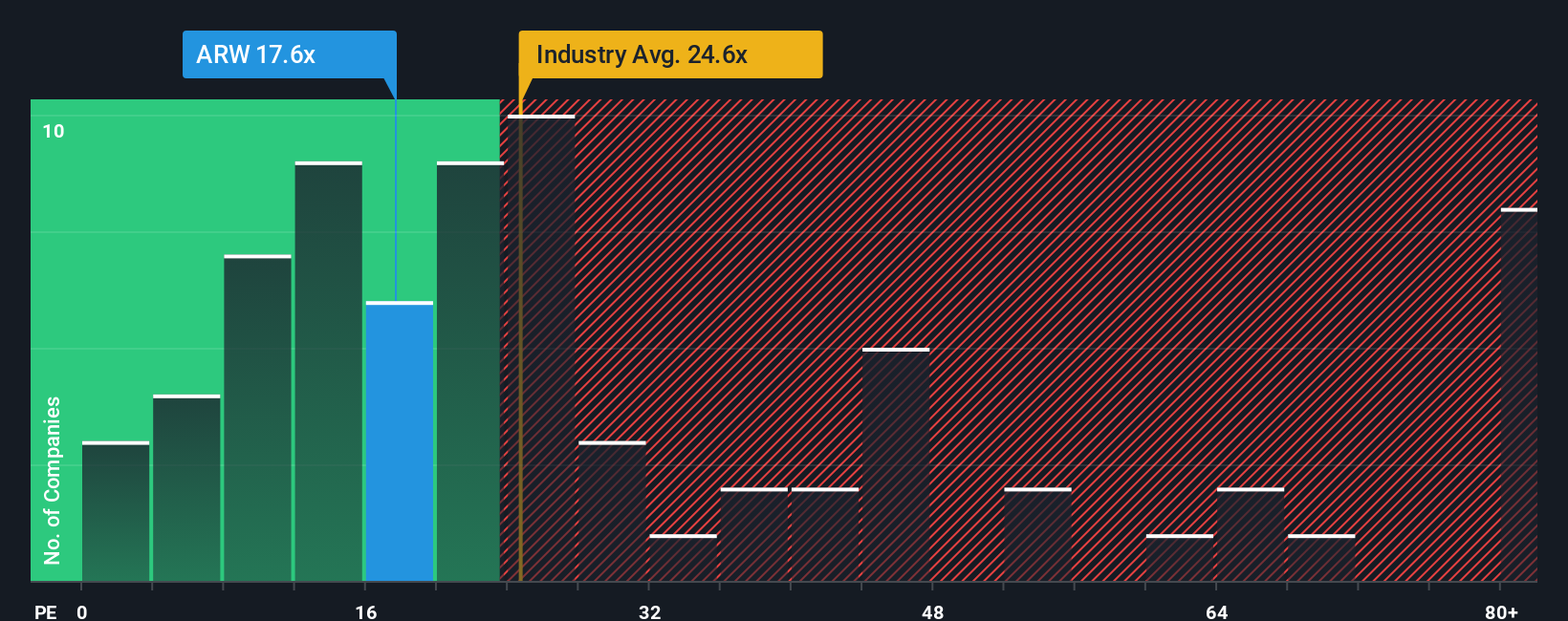 pe-multiple-vs-industry