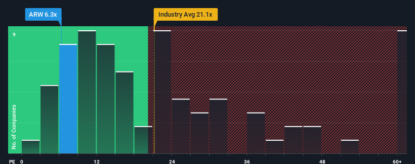 pe-multiple-vs-industry