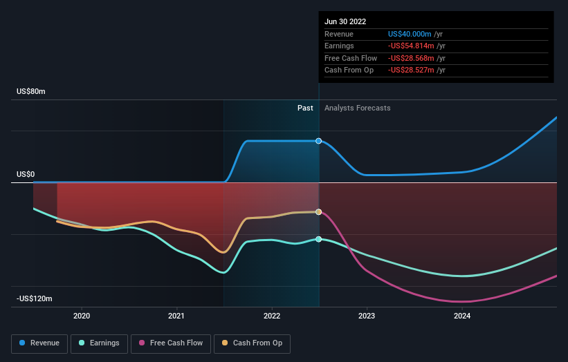 Verona Pharma Plc's (NASDAQ:VRNA) 7.3% Loss Last Week Hit Both ...