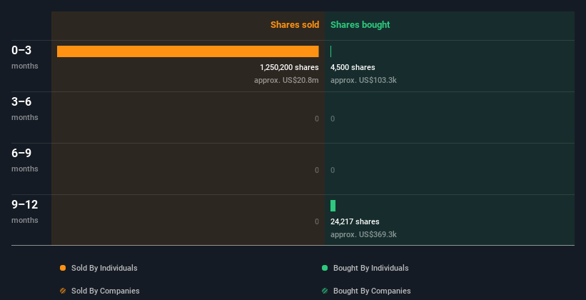 insider-trading-volume