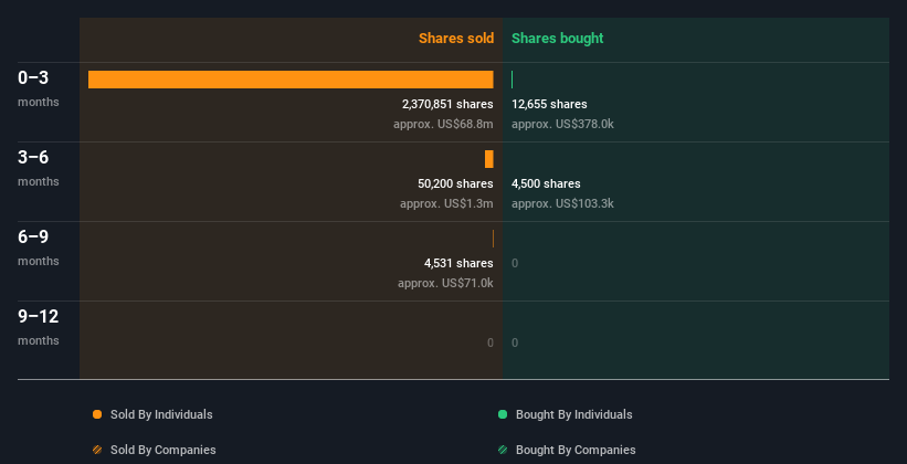 insider-trading-volume