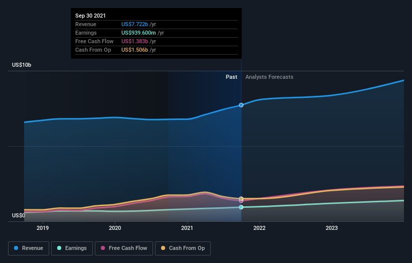 How Much Of Arthur J. Gallagher & Co. (NYSE:AJG) Do Institutions Own ...