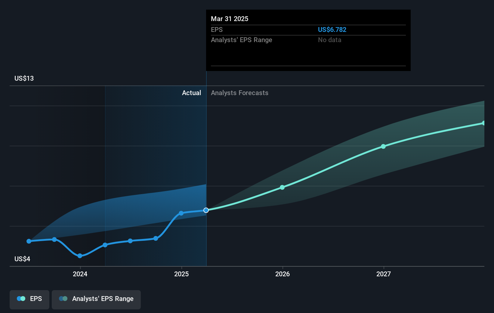 earnings-per-share-growth