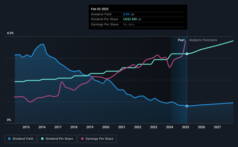 historic-dividend