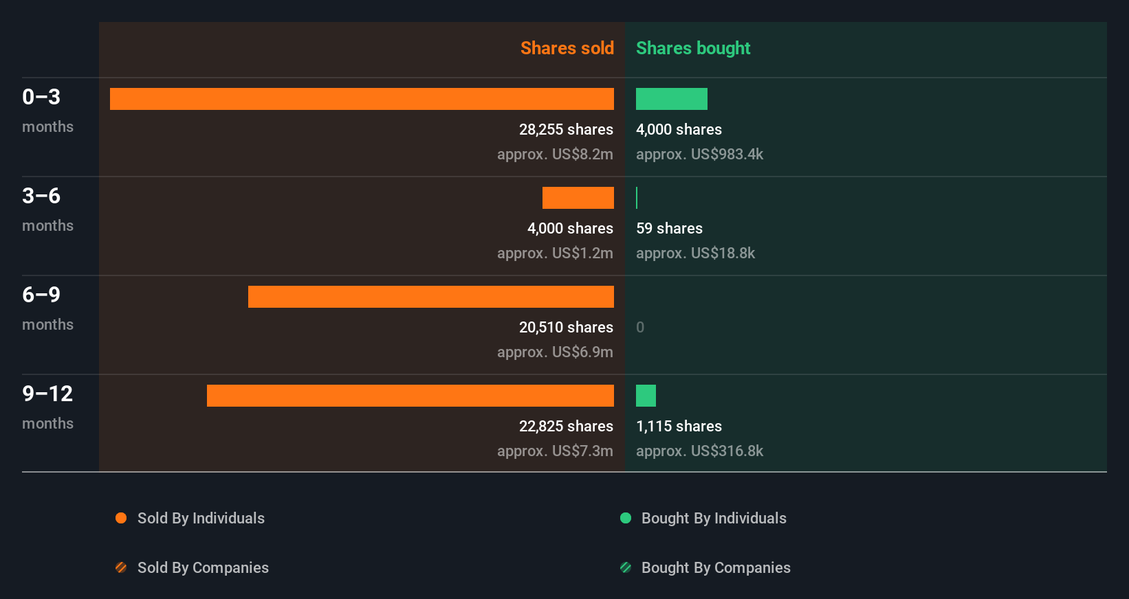 insider-trading-volume