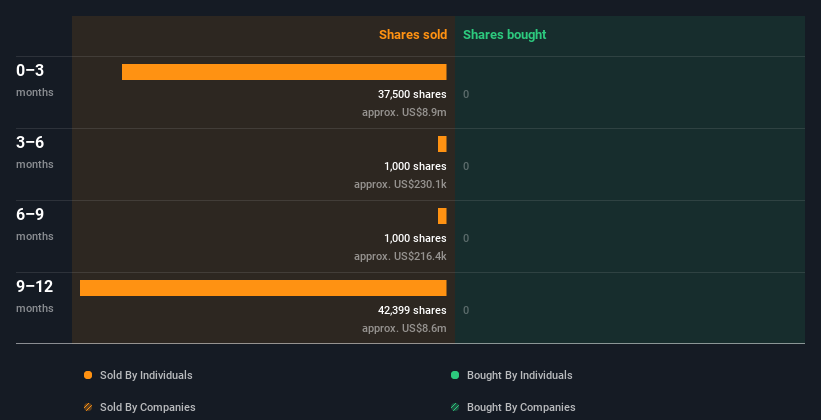insider-trading-volume
