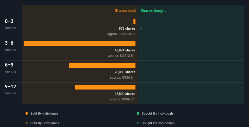 insider-trading-volume