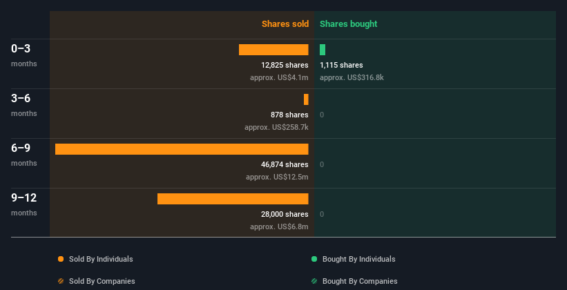 insider-trading-volume