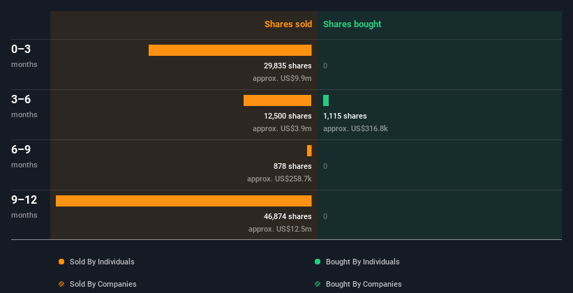insider-trading-volume