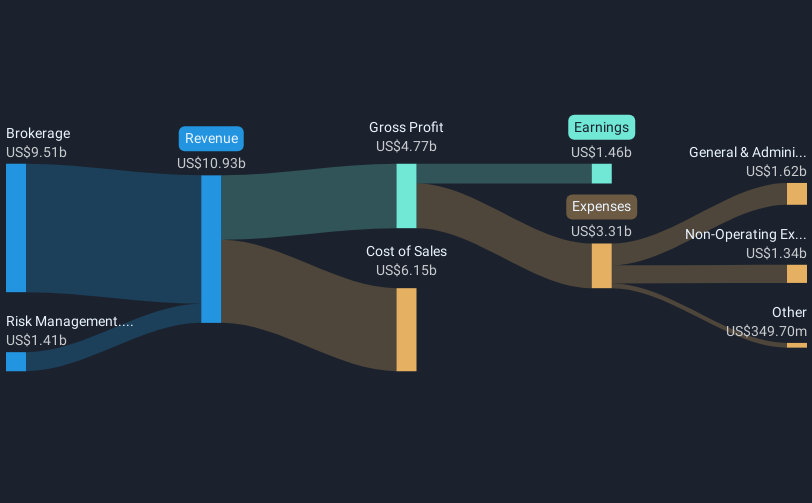 revenue-and-expenses-breakdown