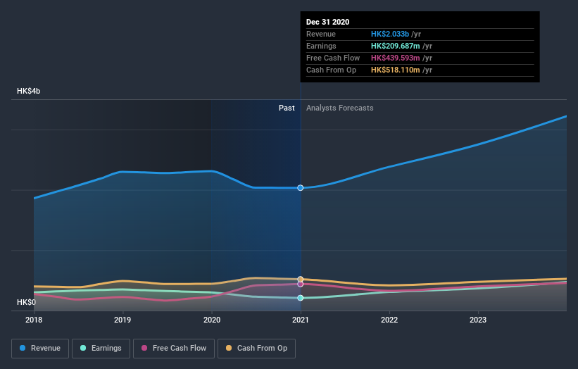 earnings-and-revenue-growth