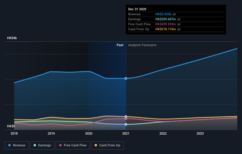 earnings-and-revenue-growth