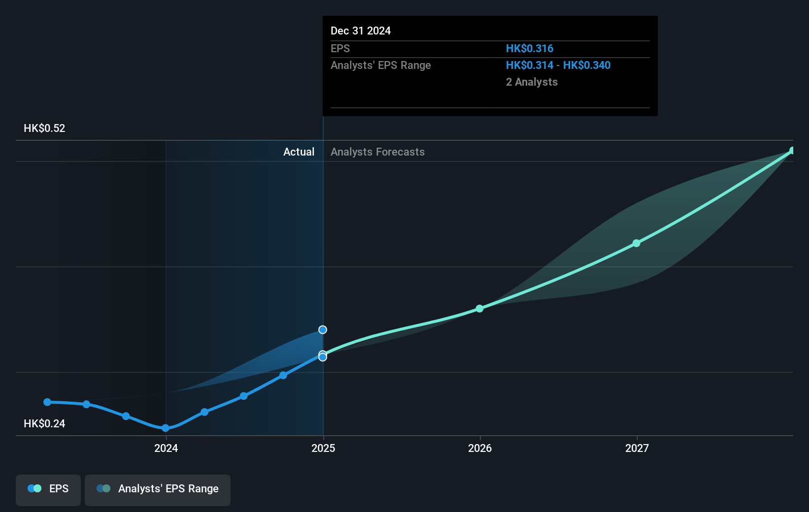 earnings-per-share-growth