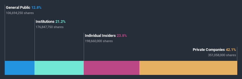 ownership-breakdown