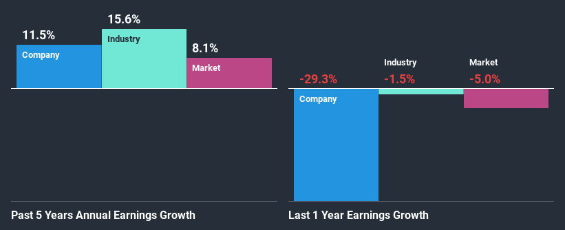 past-earnings-growth