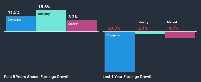 past-earnings-growth