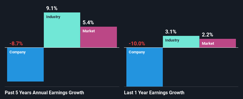 past-earnings-growth