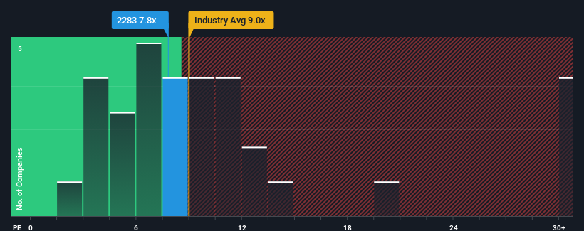 pe-multiple-vs-industry