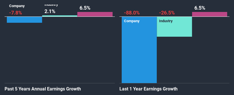 past-earnings-growth