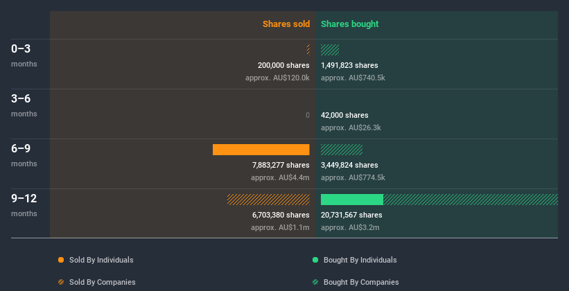 insider-trading-volume