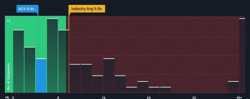 pe-multiple-vs-industry