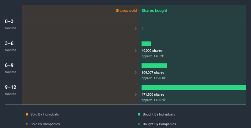 insider-trading-volume