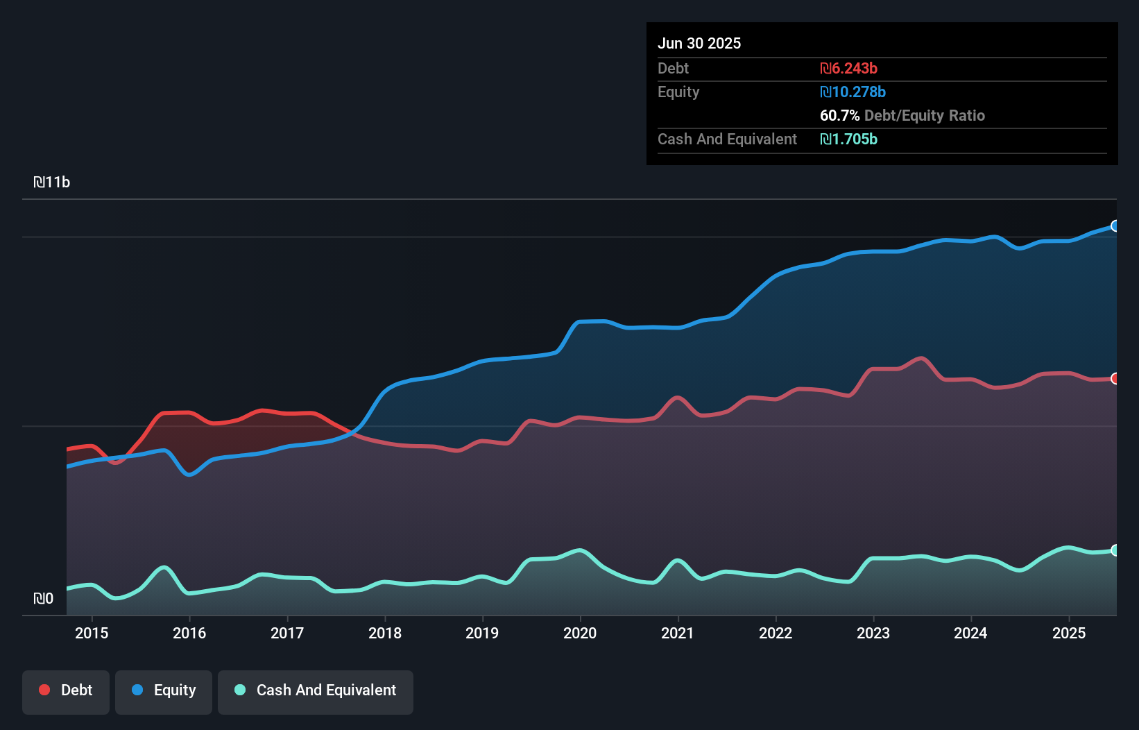 debt-equity-history-analysis