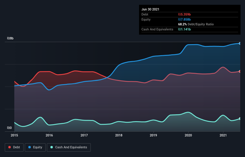 debt-equity-history-analysis