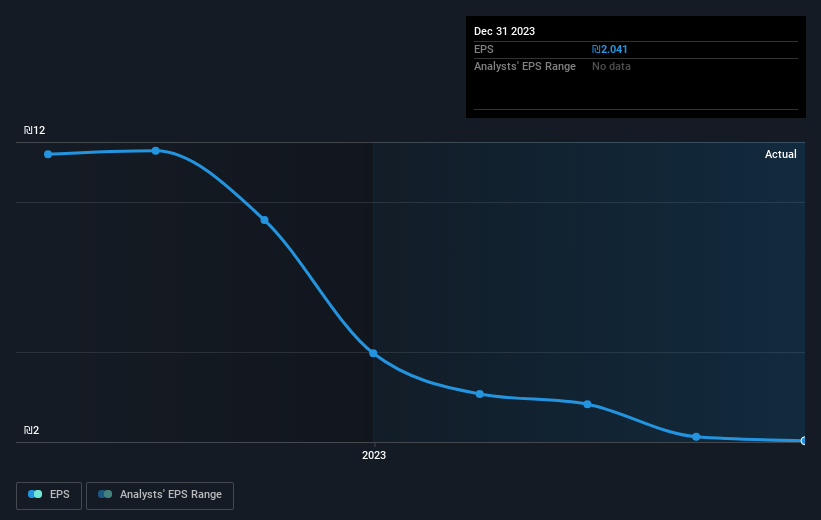 earnings-per-share-growth