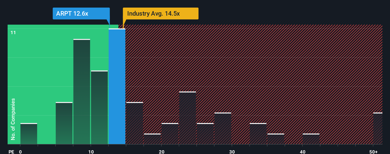 pe-multiple-vs-industry