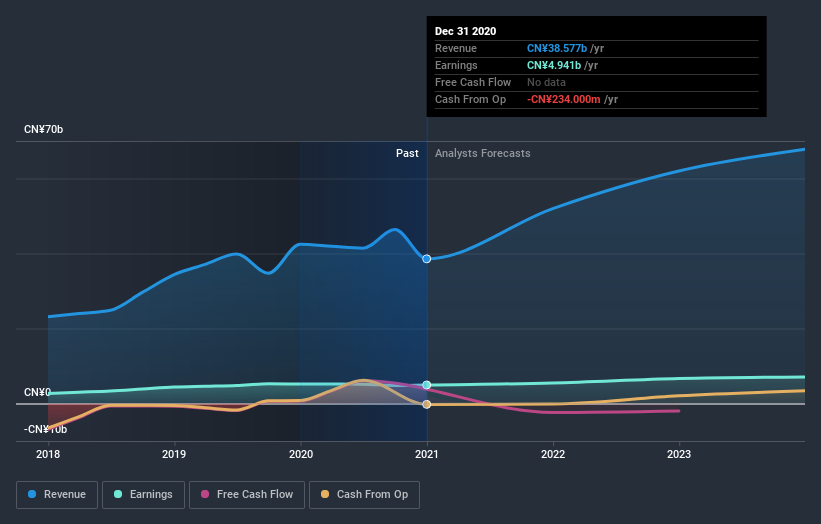 earnings-and-revenue-growth