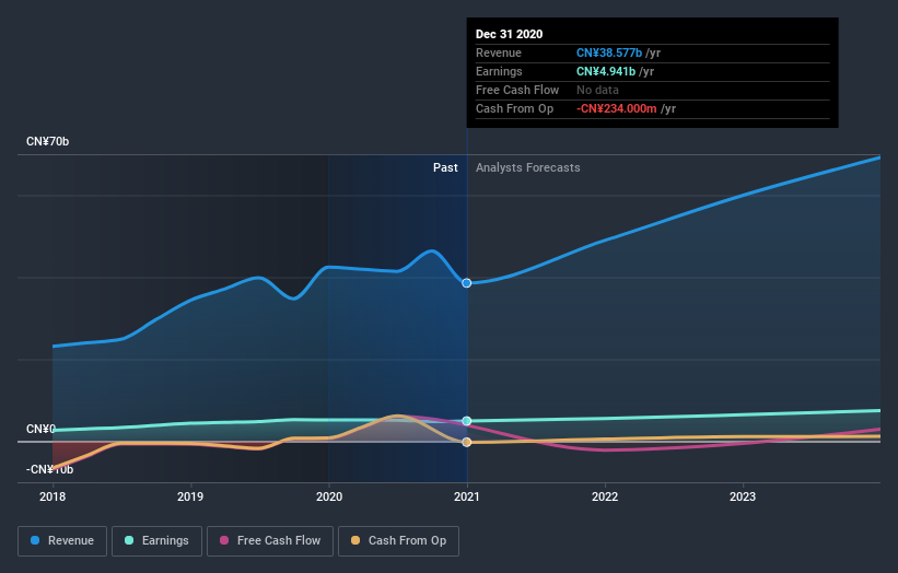 earnings-and-revenue-growth