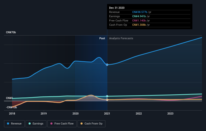 earnings-and-revenue-growth