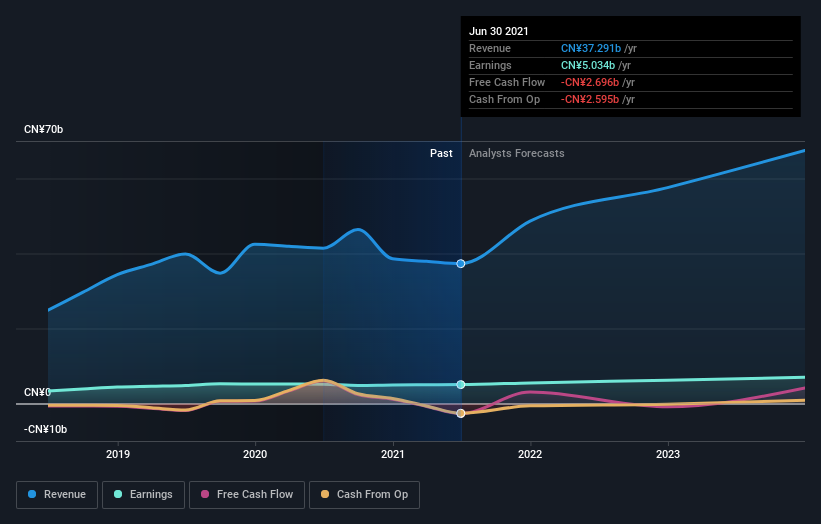 earnings-and-revenue-growth