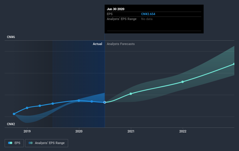 earnings-per-share-growth