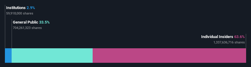 ownership-breakdown