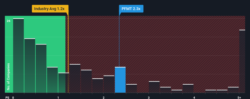 ps-multiple-vs-industry