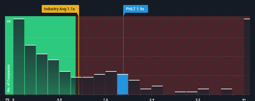 ps-multiple-vs-industry