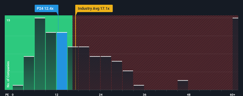 pe-multiple-vs-industry