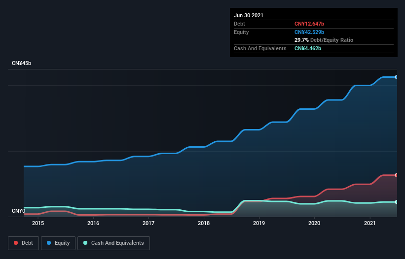 debt-equity-history-analysis