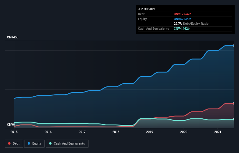 debt-equity-history-analysis