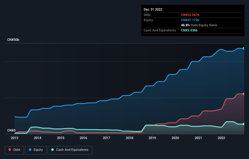 debt-equity-history-analysis