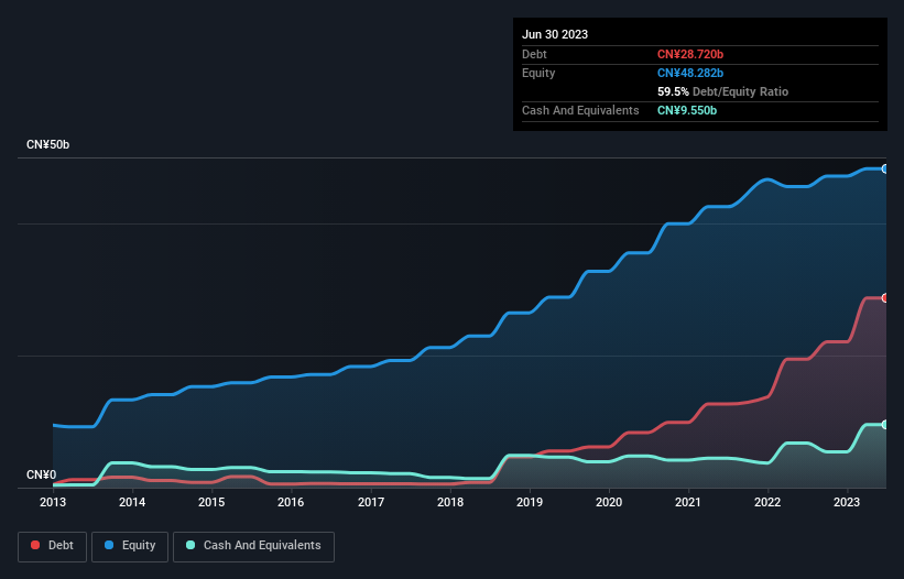 debt-equity-history-analysis