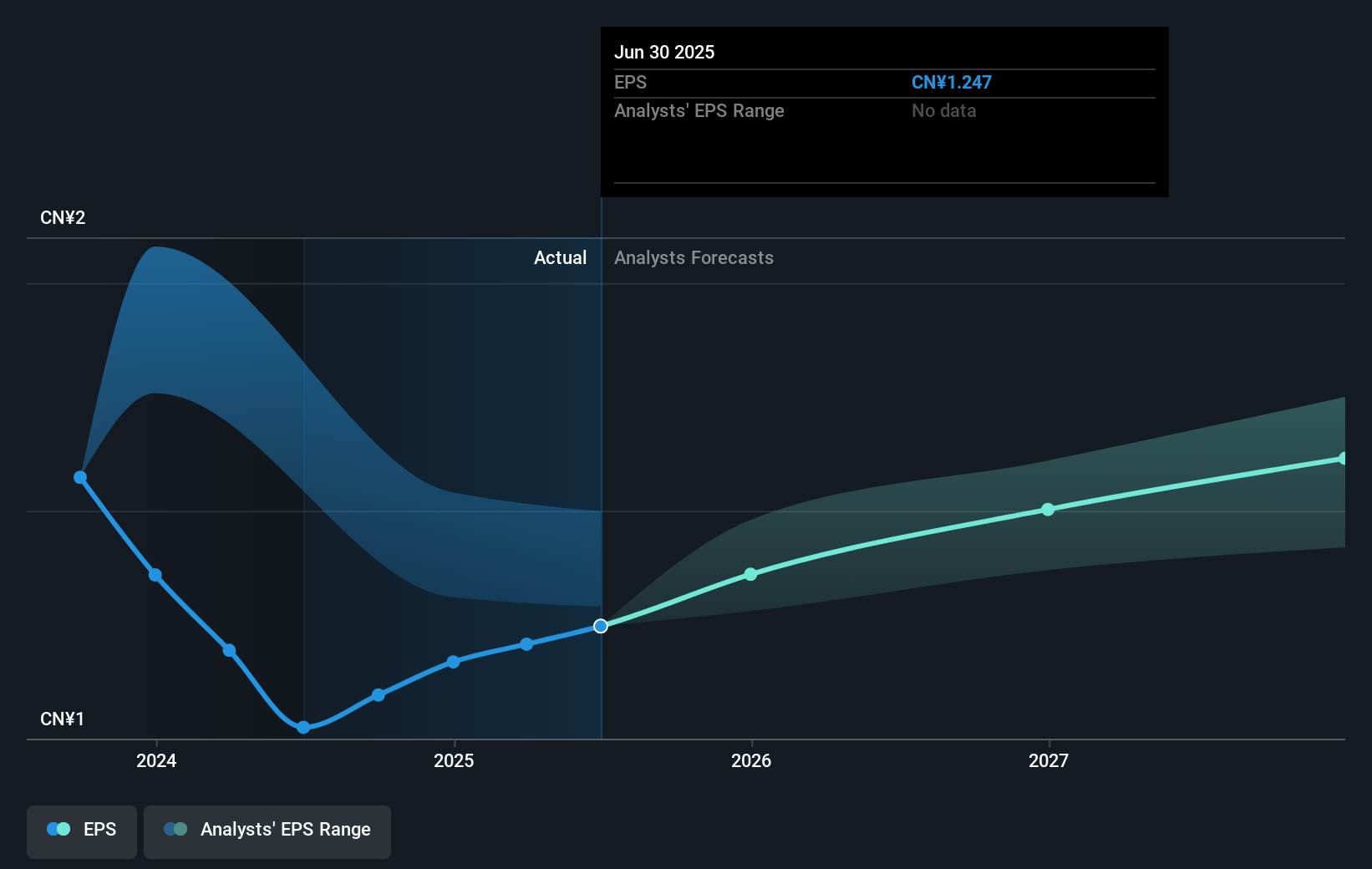 earnings-per-share-growth
