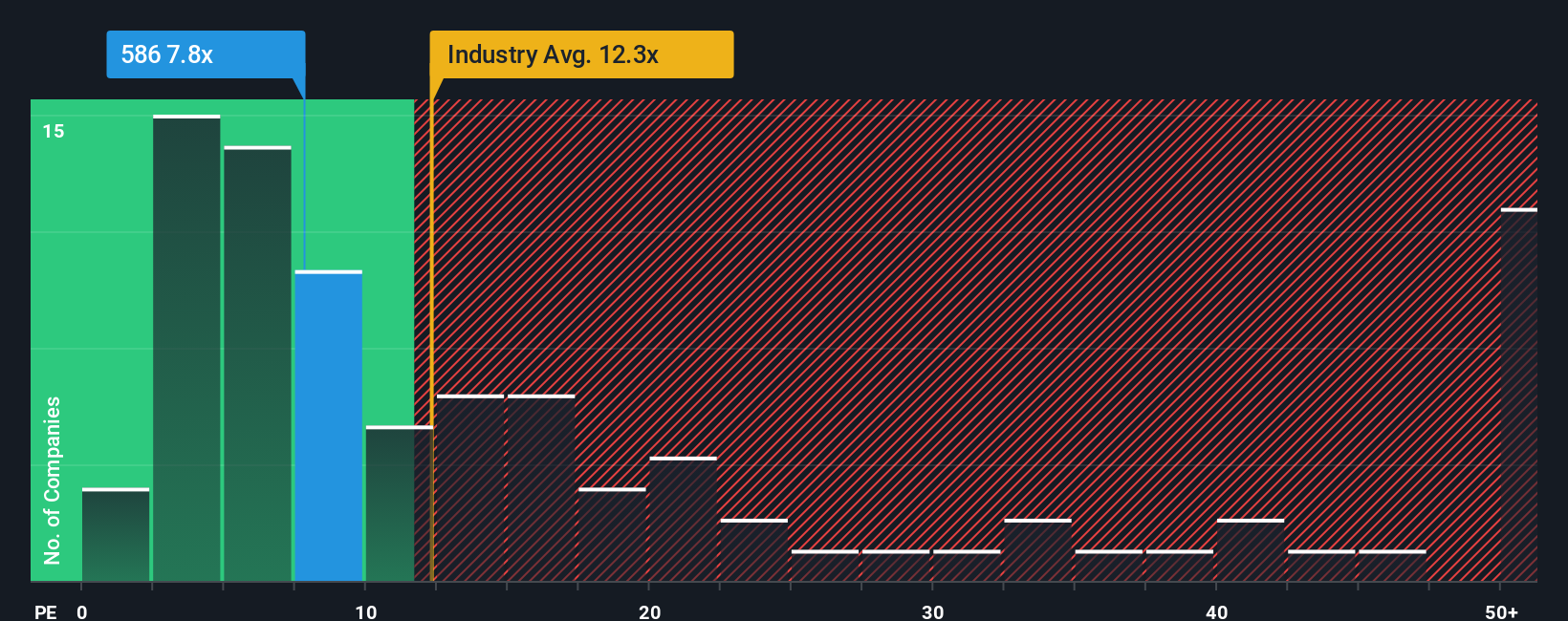 pe-multiple-vs-industry