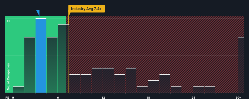 pe-multiple-vs-industry